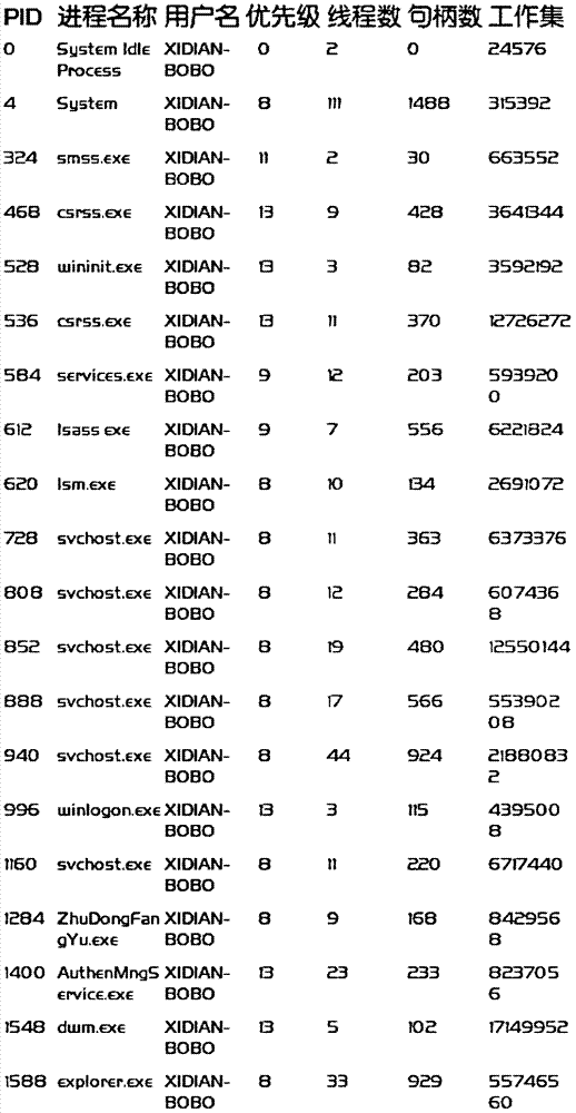 Method for controlling computer by handheld mobile equipment in local area network