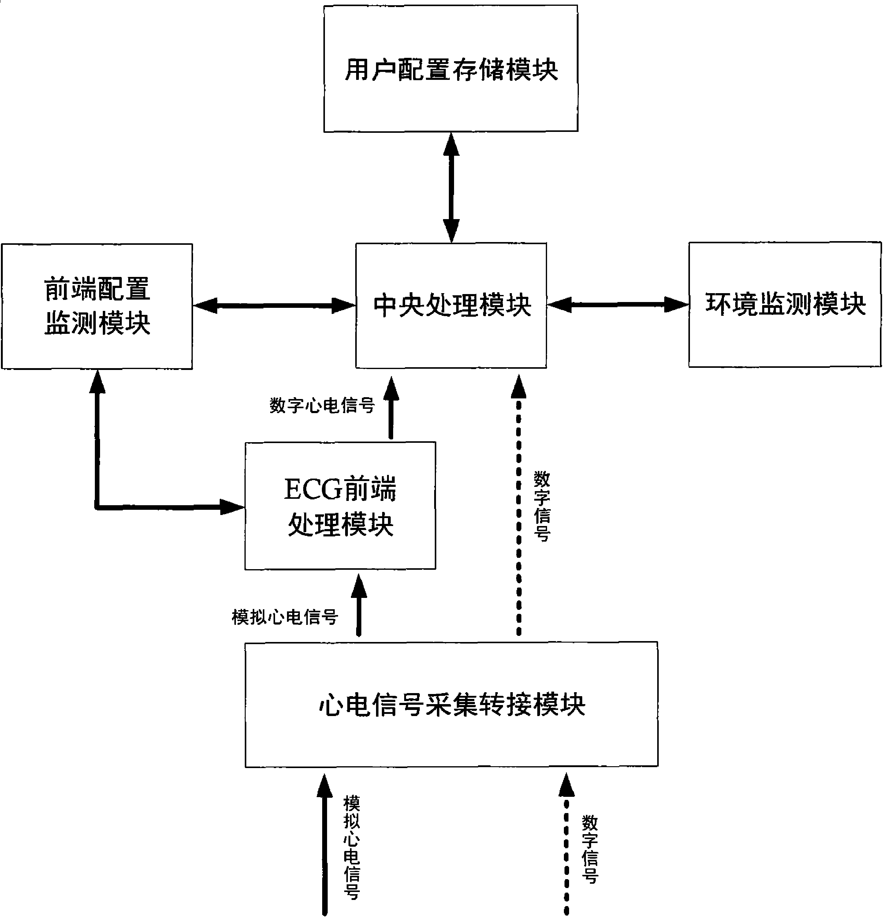 Lead standard interface for collecting electrocardiogram signal and electrocardiograph monitoring device