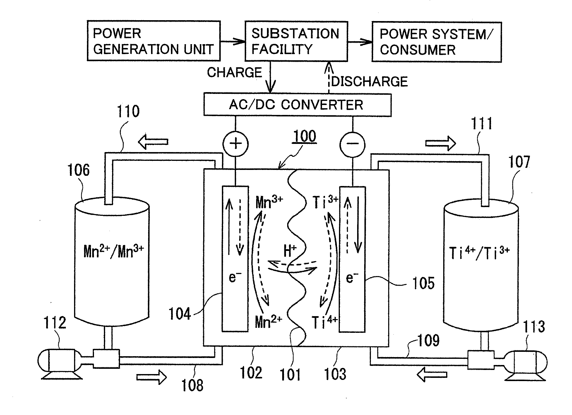 Redox flow battery