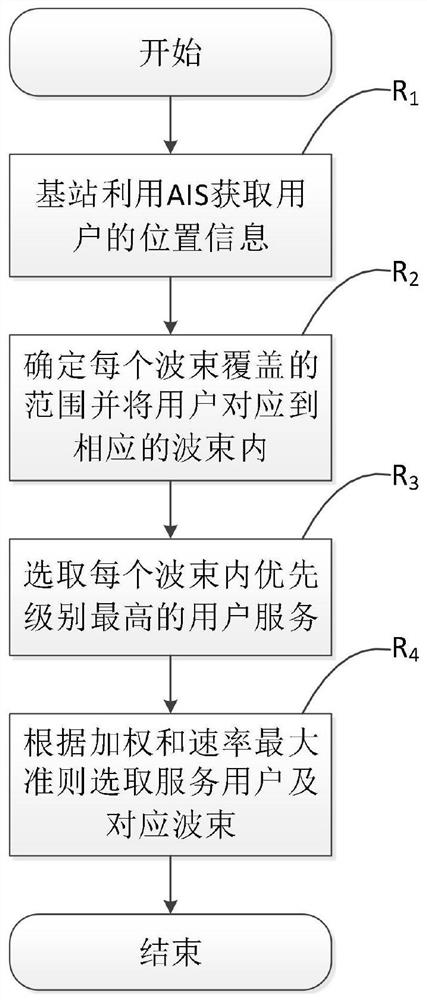 Beam selection and user scheduling method of large-scale antenna planar array in sea area