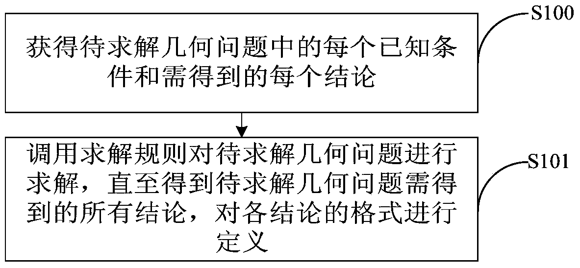 Knowledge network construction method and device