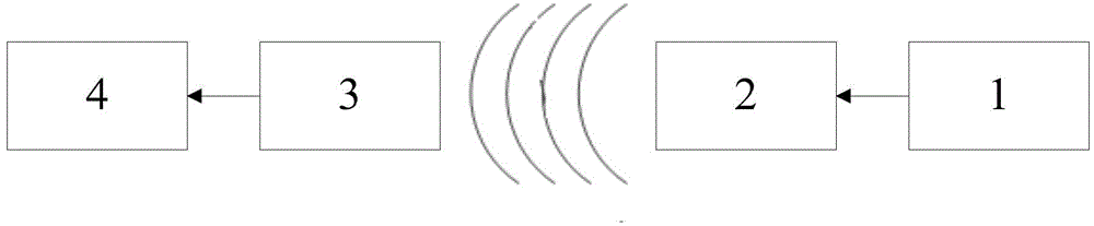 Device and method for awakening dynamic token by NFC