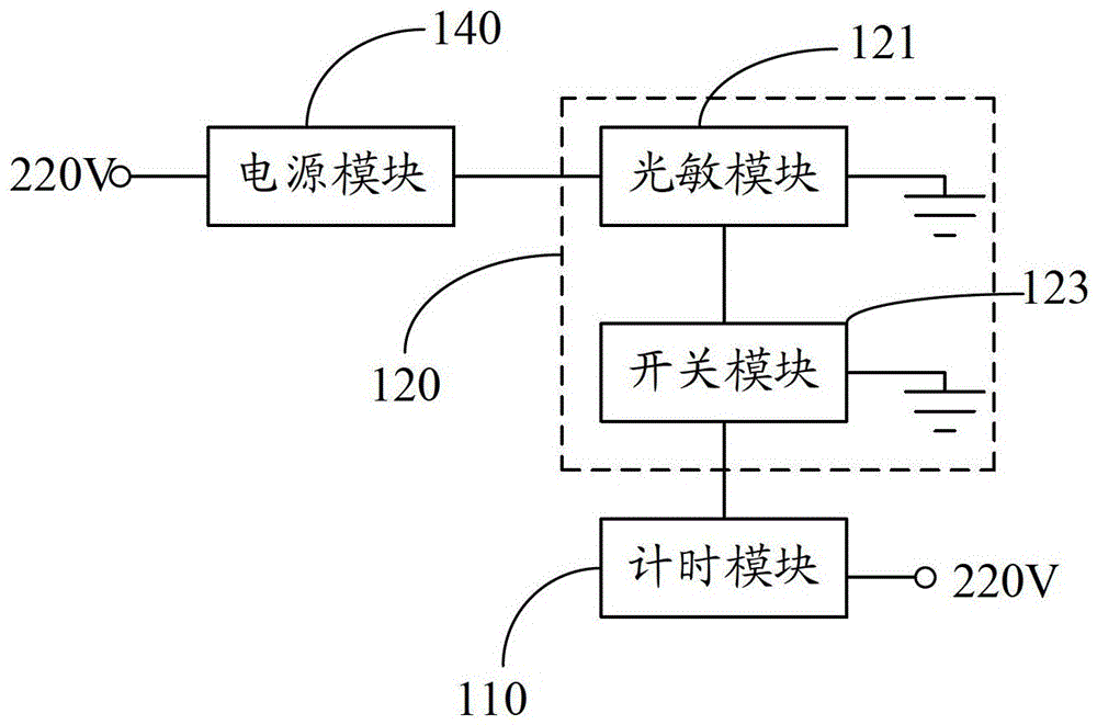 Lamp discharge time test circuit