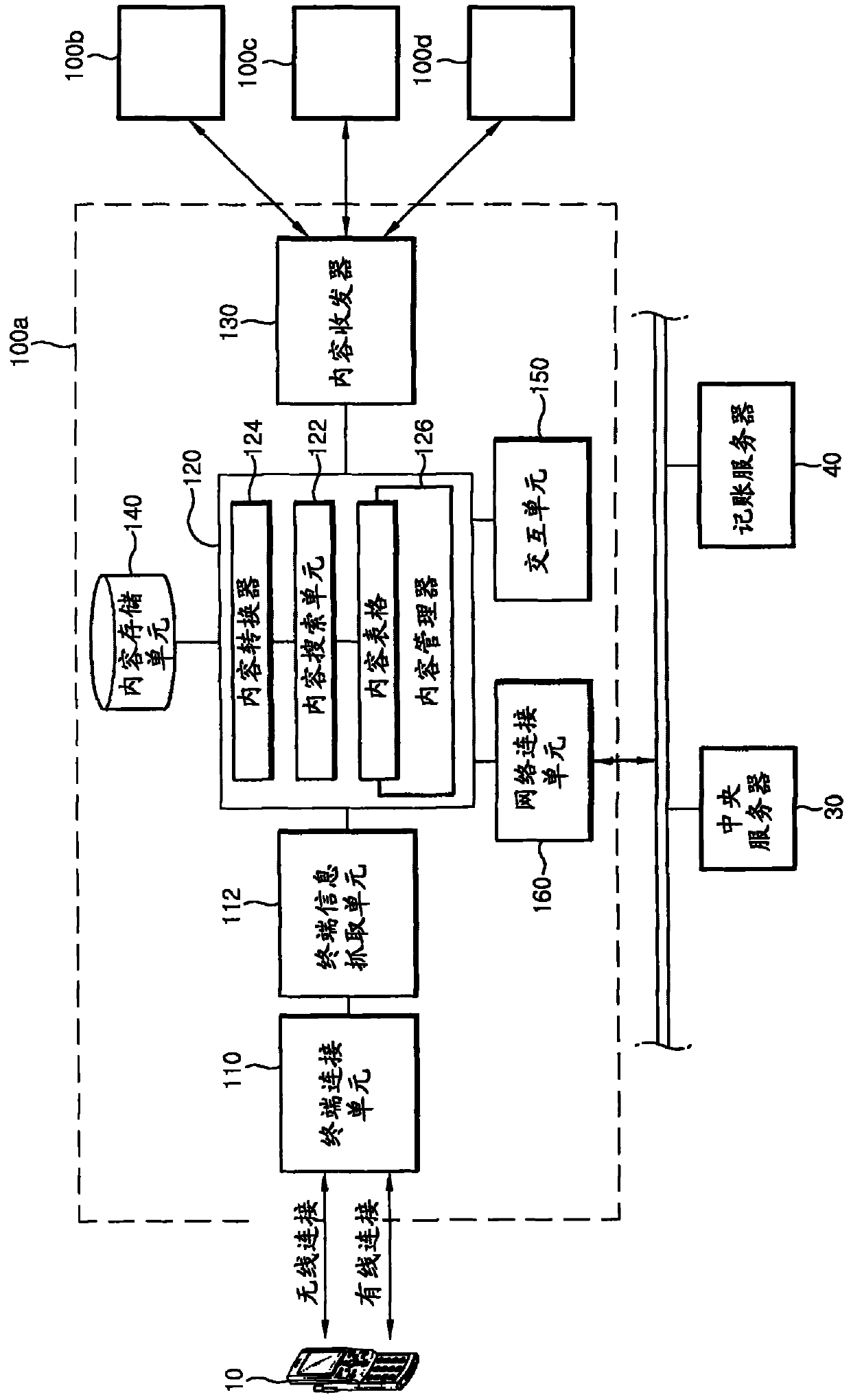 Device and method for supplying digital content