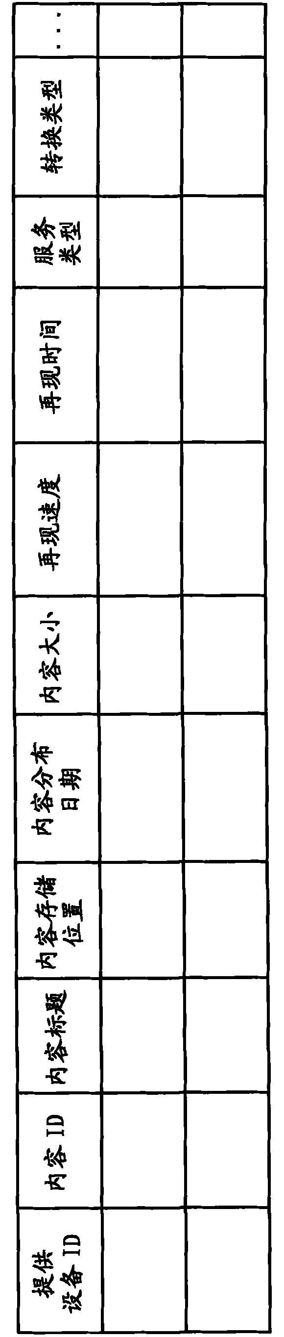 Device and method for supplying digital content