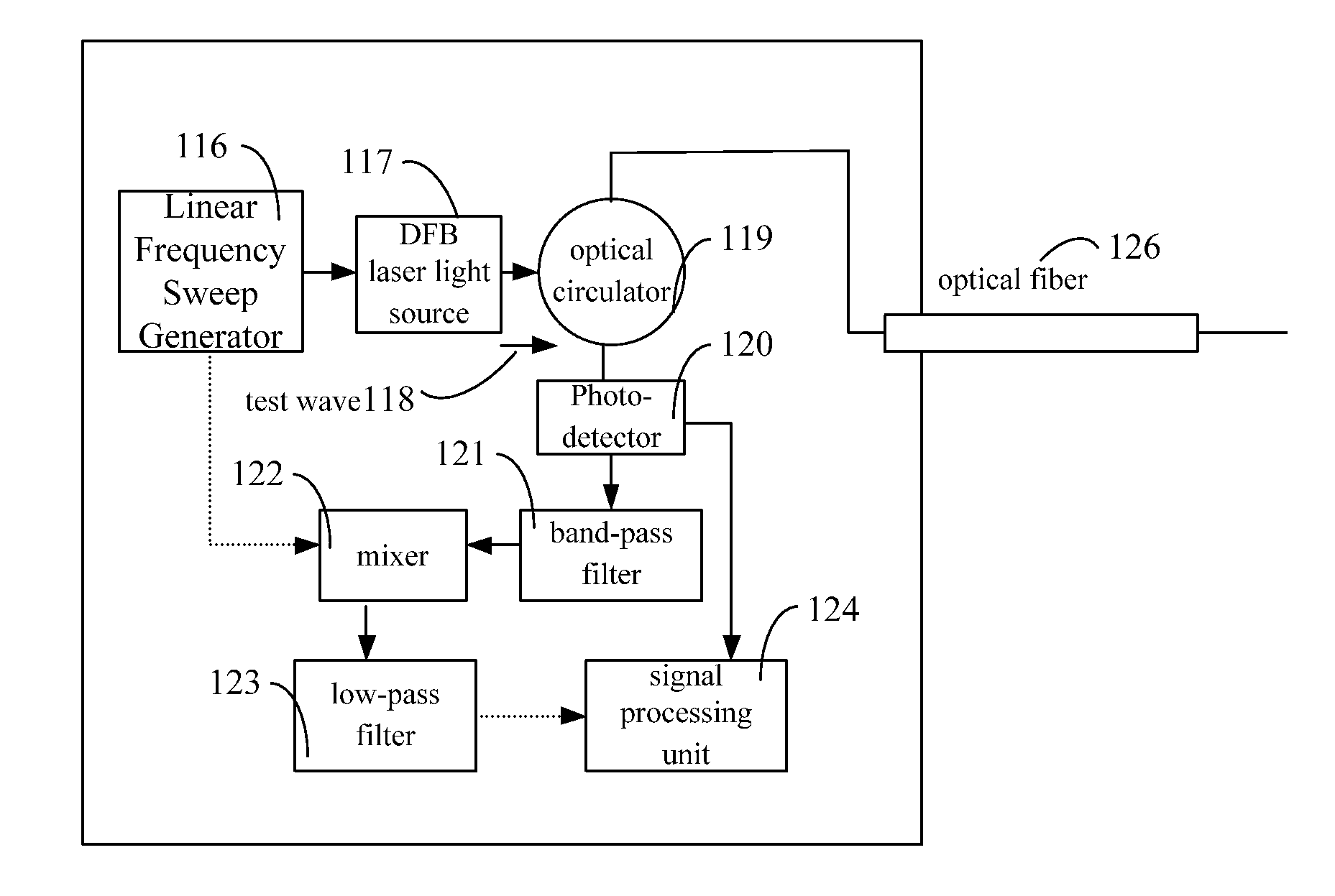 Optical fiber network test method of an optical frequency domain reflectometer