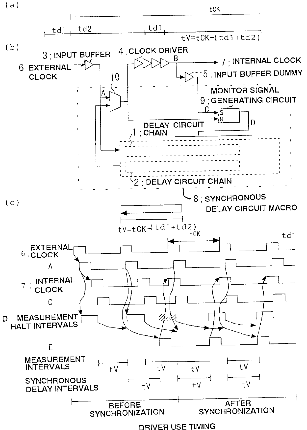 Synchronous delay circuit