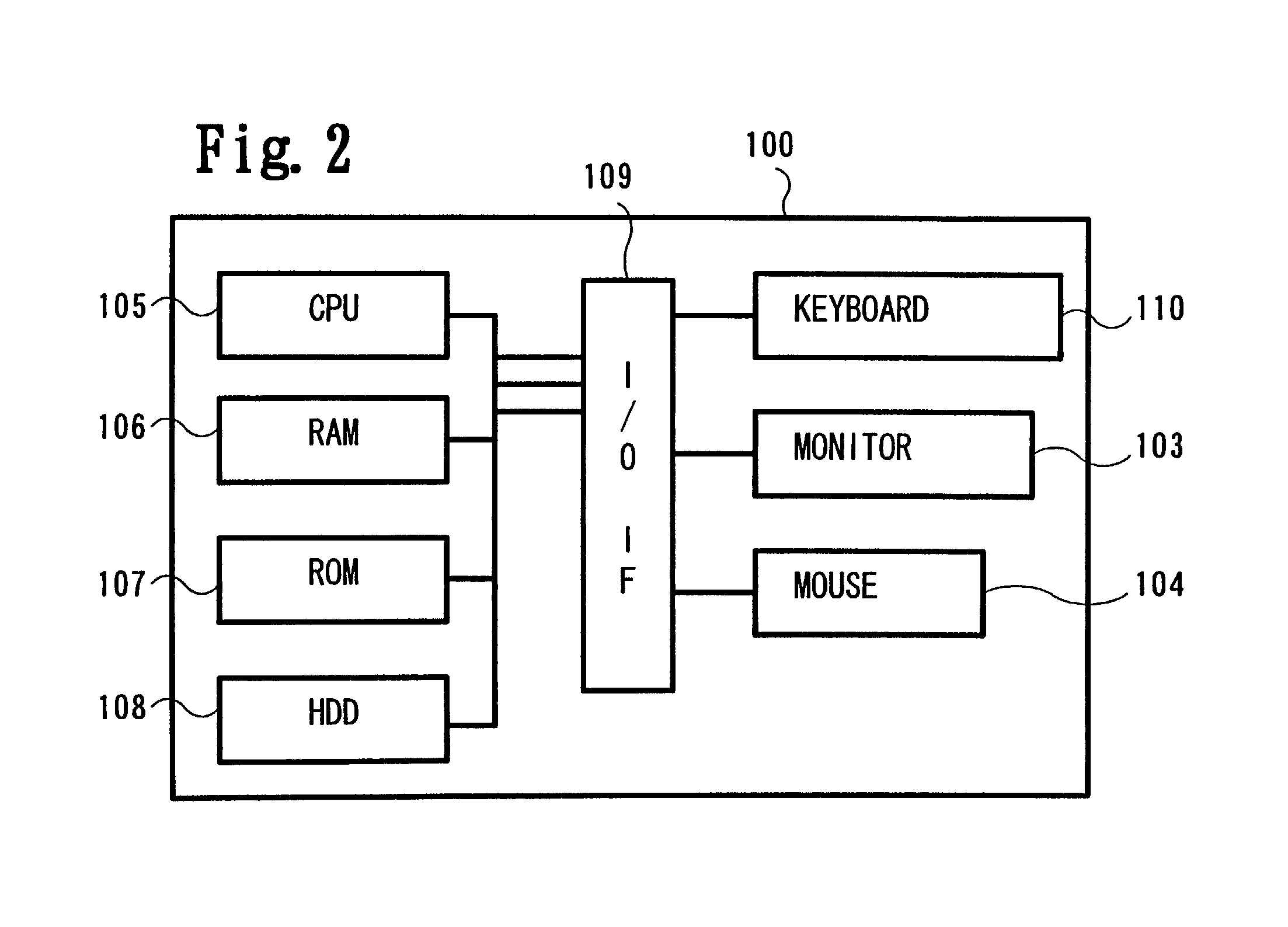 Stroke data editing device