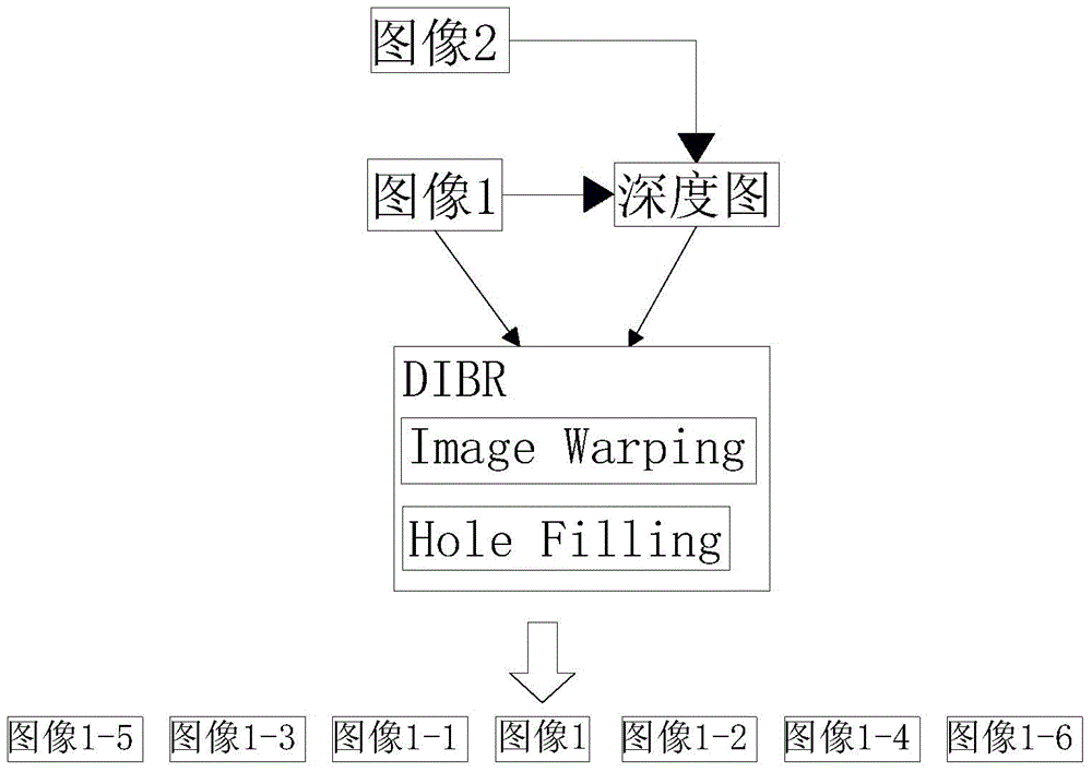 A naked-eye stereo image synthesis system capable of alleviating blind spots and its synthesis method