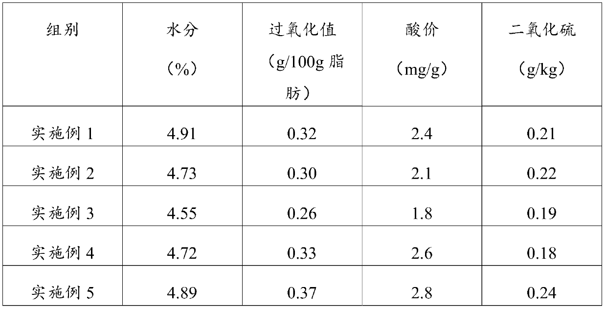 Sea salt caramel melon seeds made through natural sweetening agent and preparing method of melon seeds