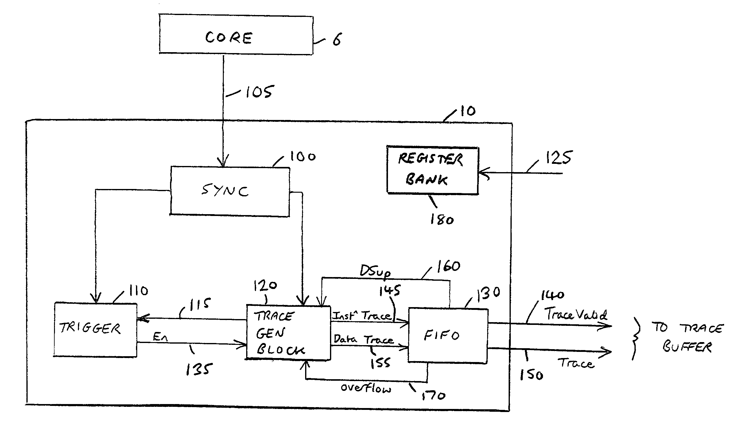 Generation of trace signals within a data processing apparatus