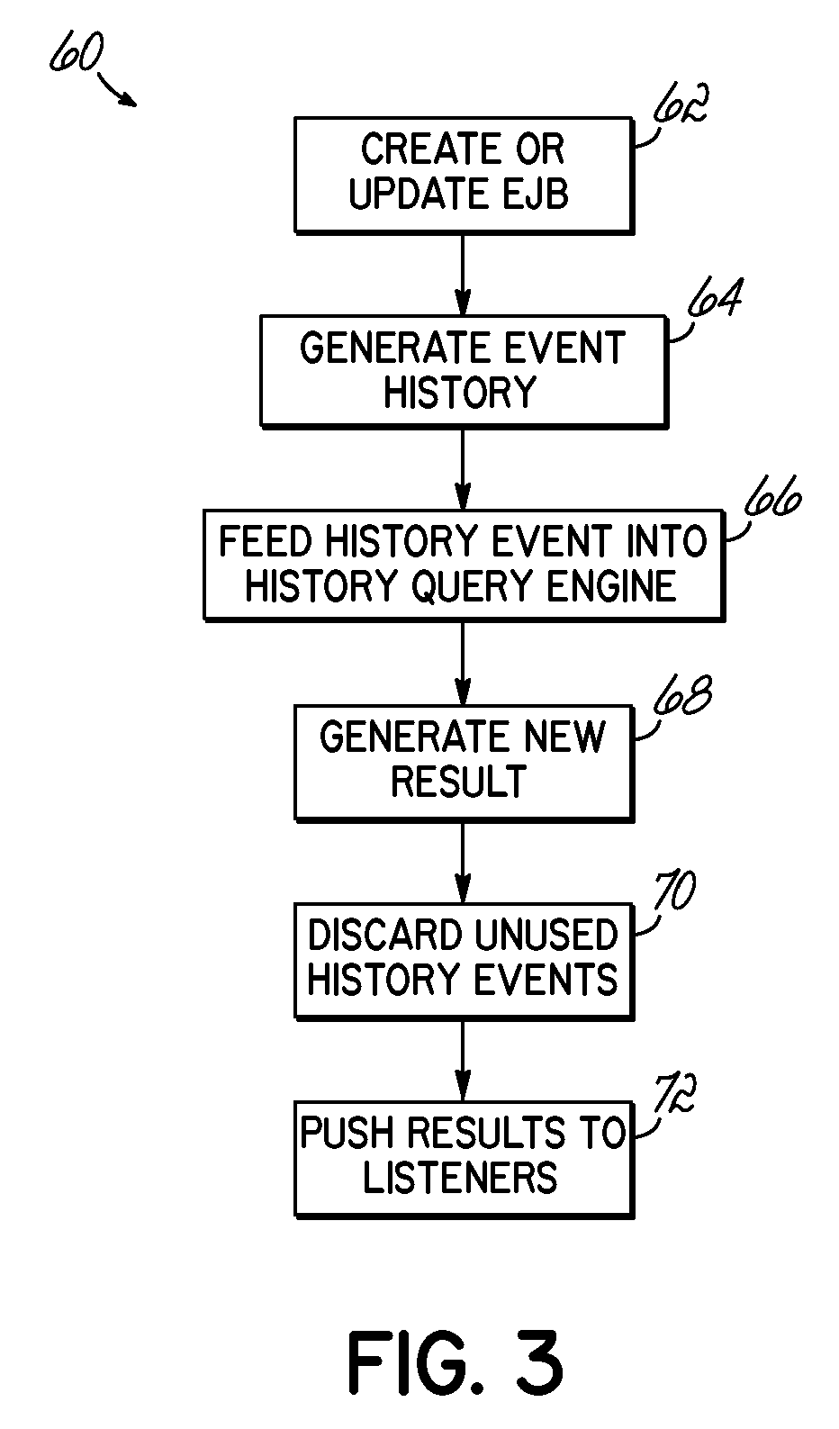 System and method for querying historical bean data