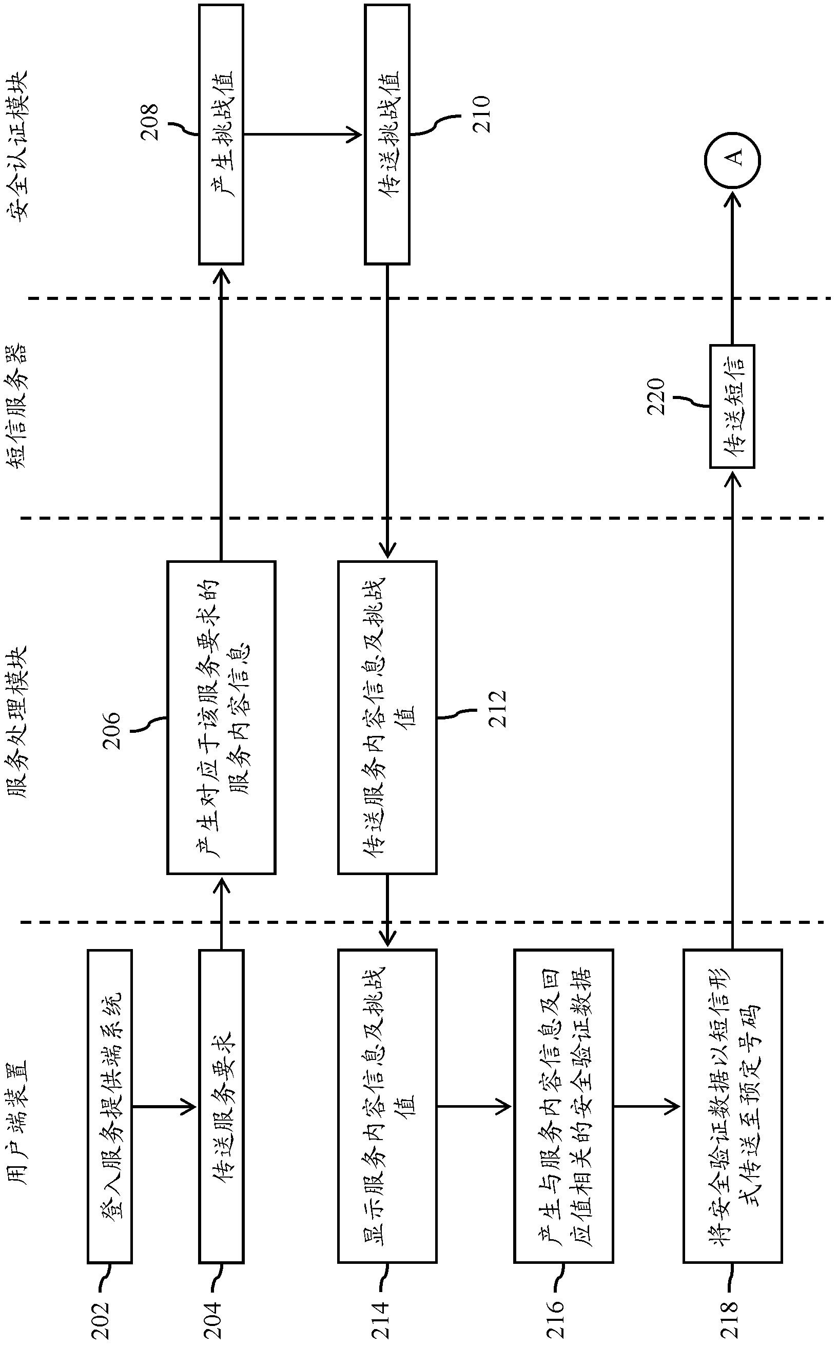 Multi-channel active type network identity verification system and network identity verification device