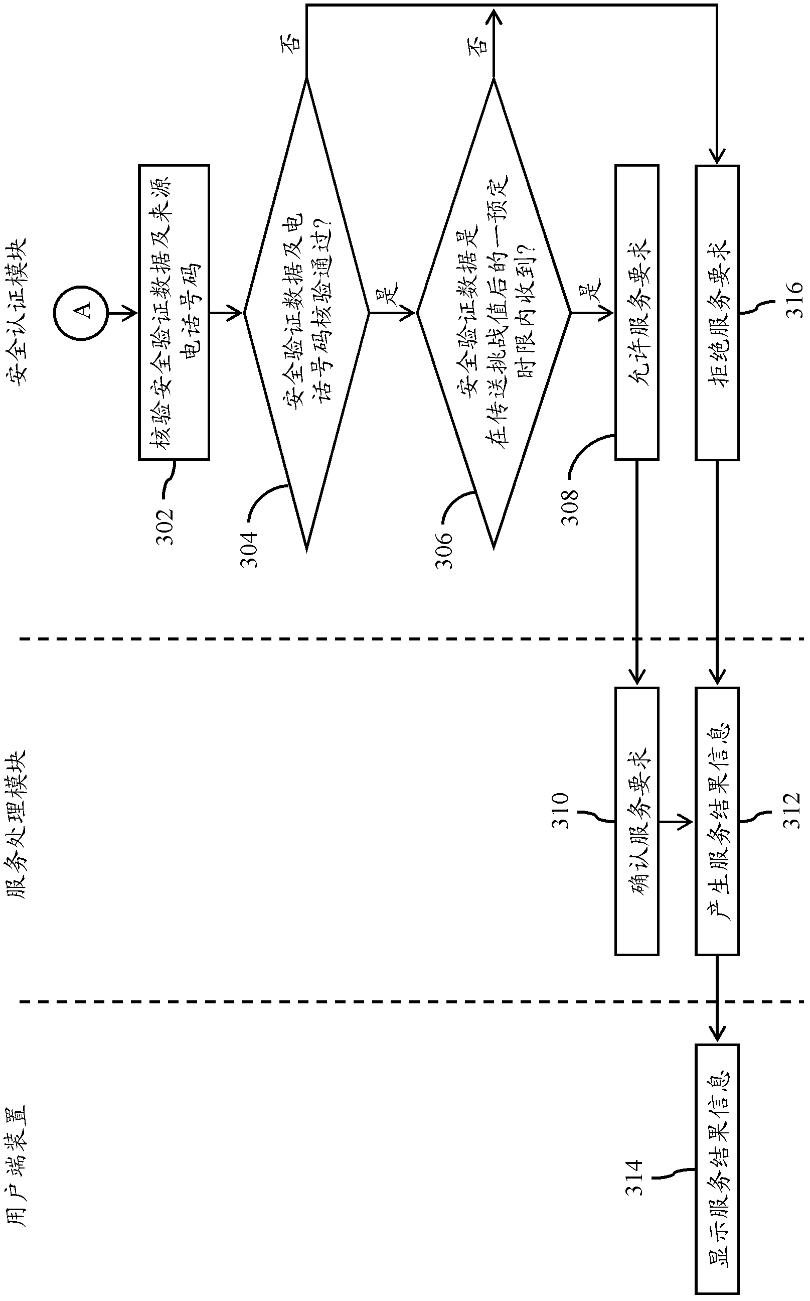 Multi-channel active type network identity verification system and network identity verification device