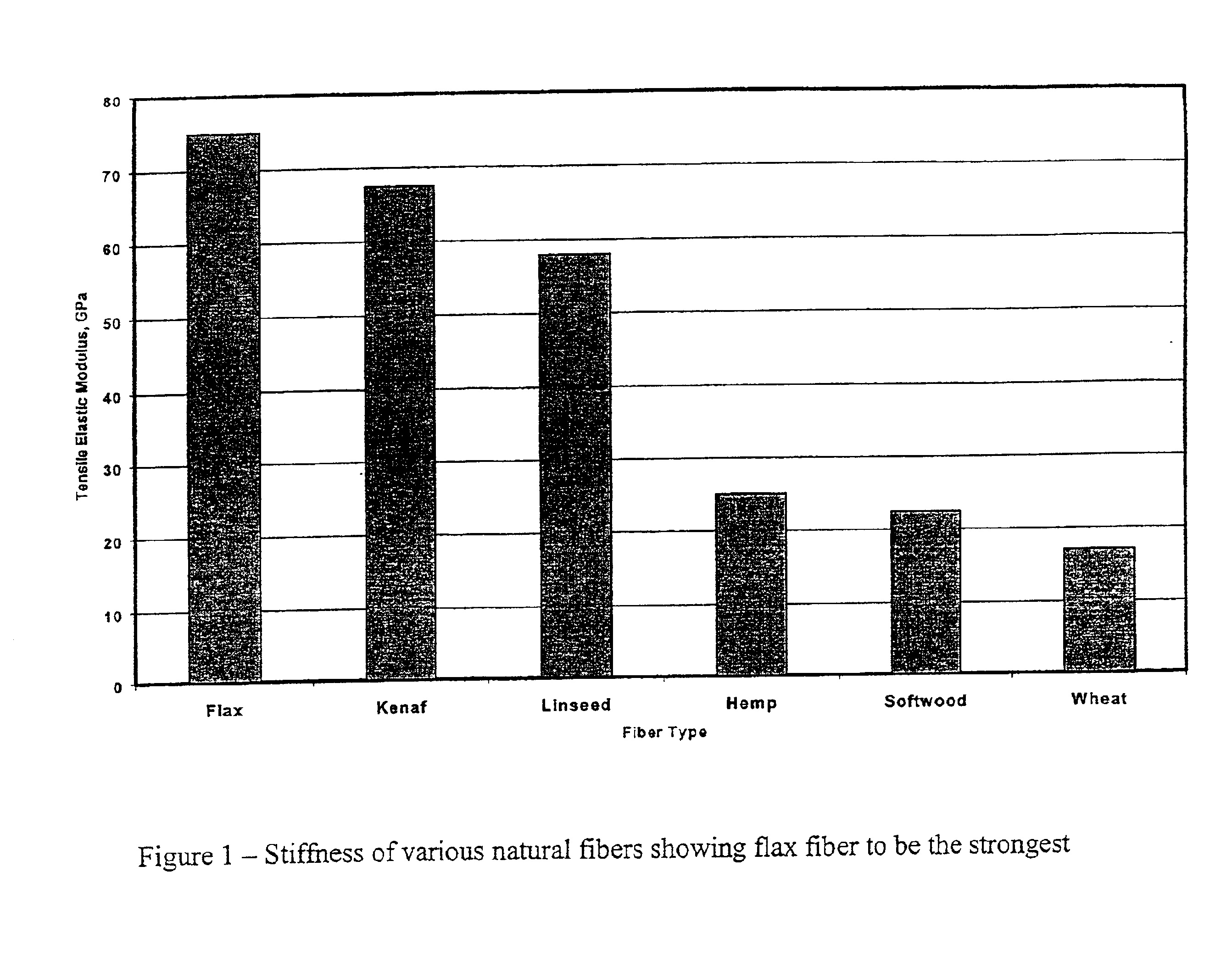 Fibrillated bast fibers as reinforcement for polymeric composites