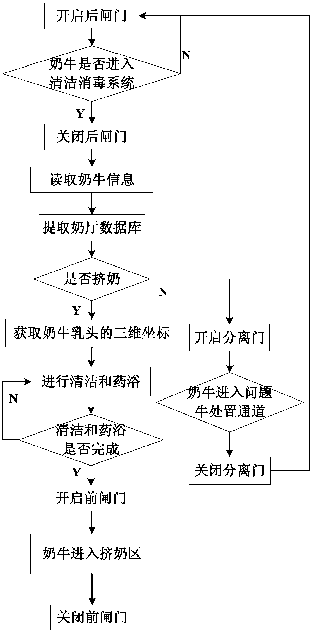 Automatic cleaning and disinfection system and cleaning and disinfection method for dairy cows