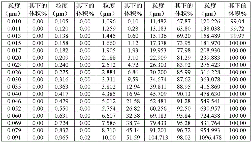 Trans-clomiphene formulations and uses thereof