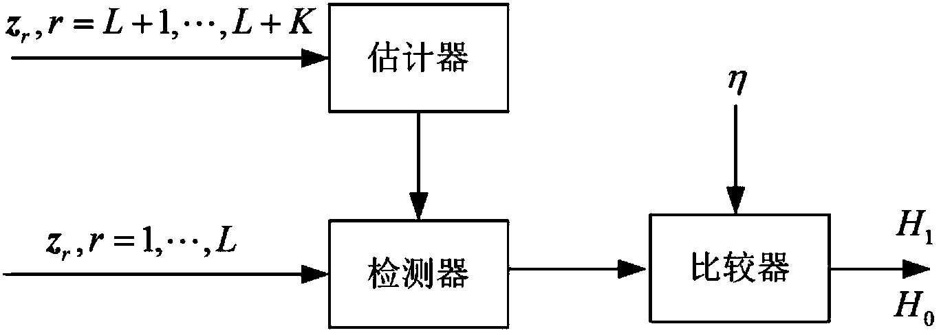 Adaptive estimation method for spatially non-uniform sea clutter covariance matrix