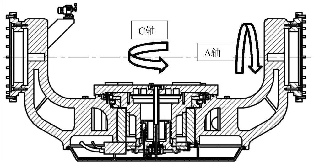 Turn-mill compound turntable structure