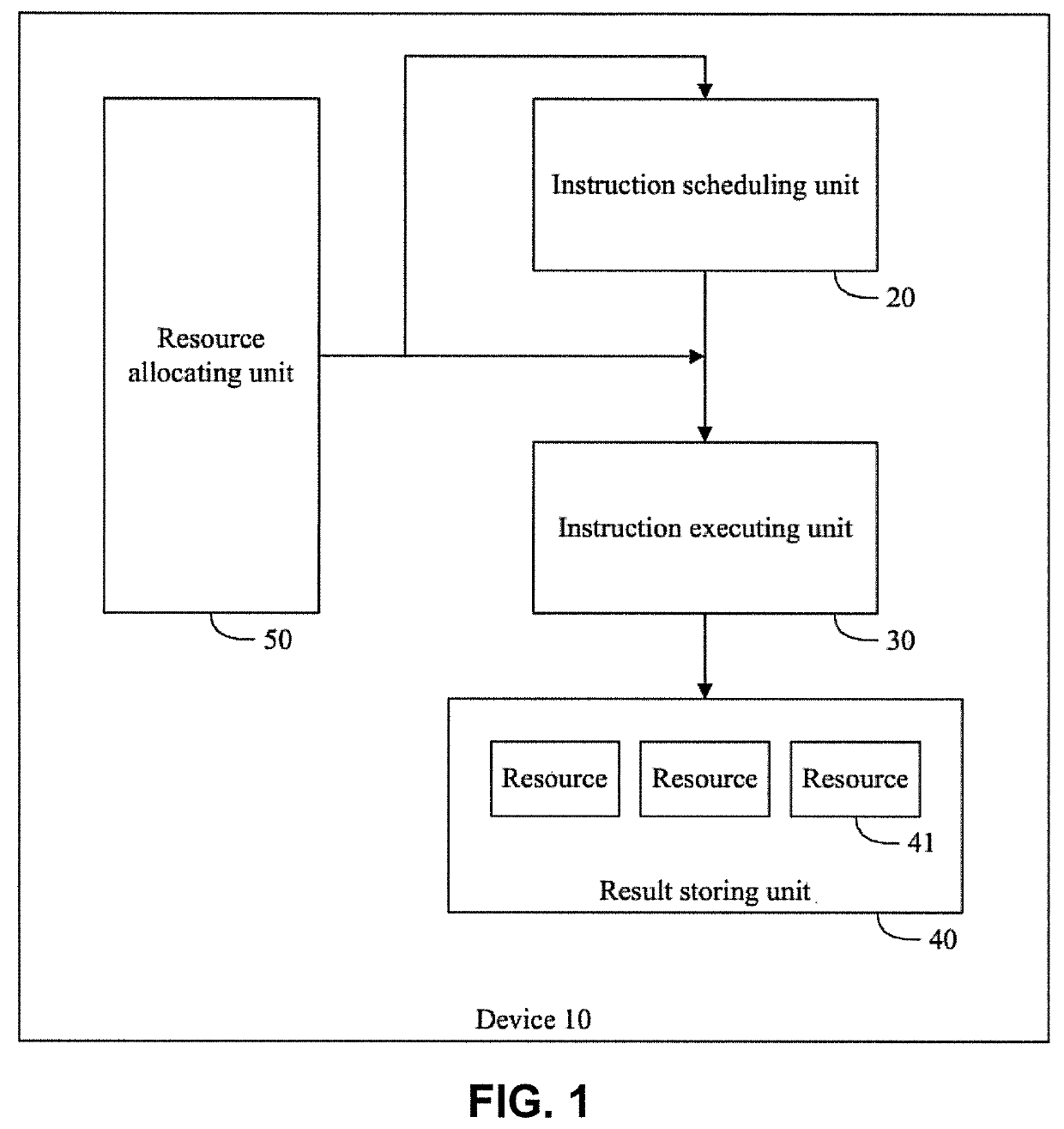 Device and processor for implementing resource index replacement