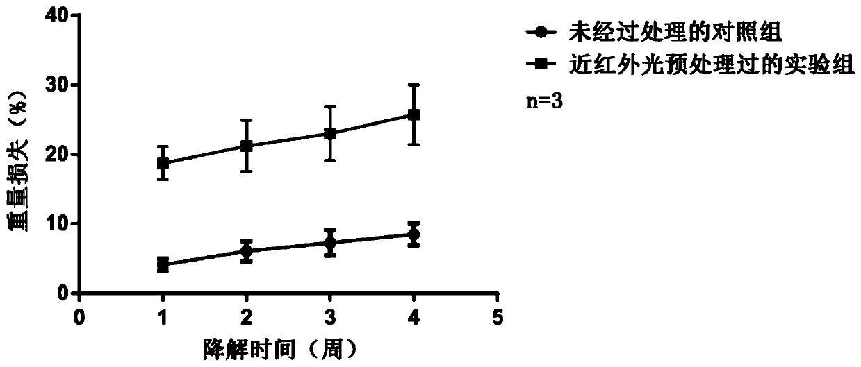 A controllable and degradable calcium phosphate bone cement and its preparation method