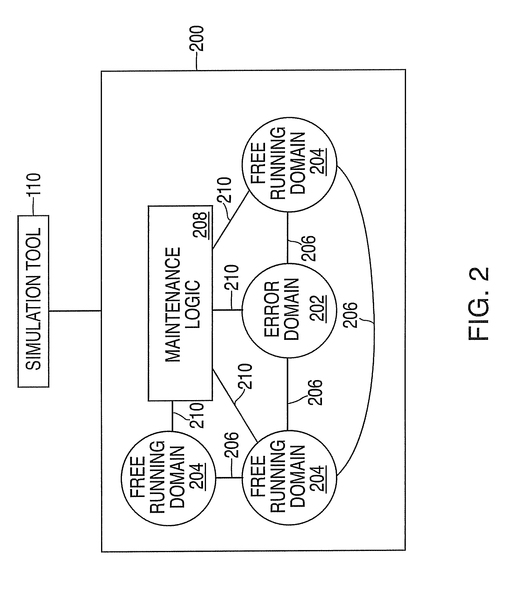 Method, system, and computer program product for integrated circuit recovery testing using simulation checkpoints