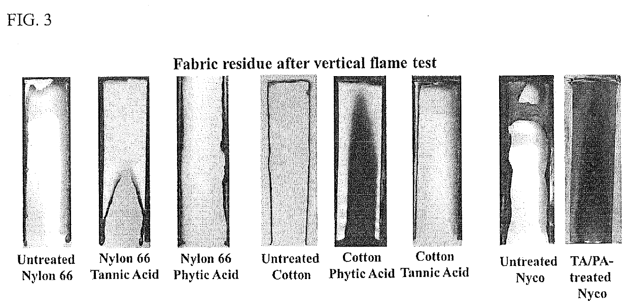 Synergistic flame retardant compositions and fiber blends including the same