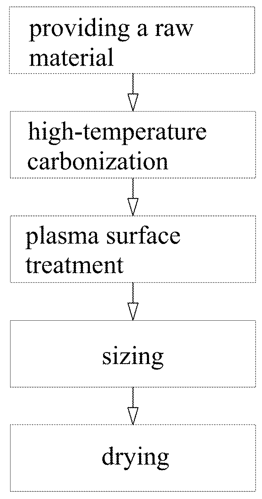 Carbon fiber manufacturing method