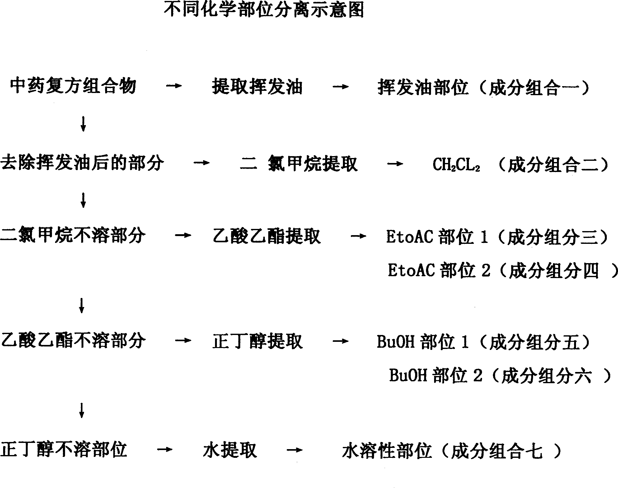 Traditional Chinese medicinal composition for treating intestinal function disorder and its preparation method