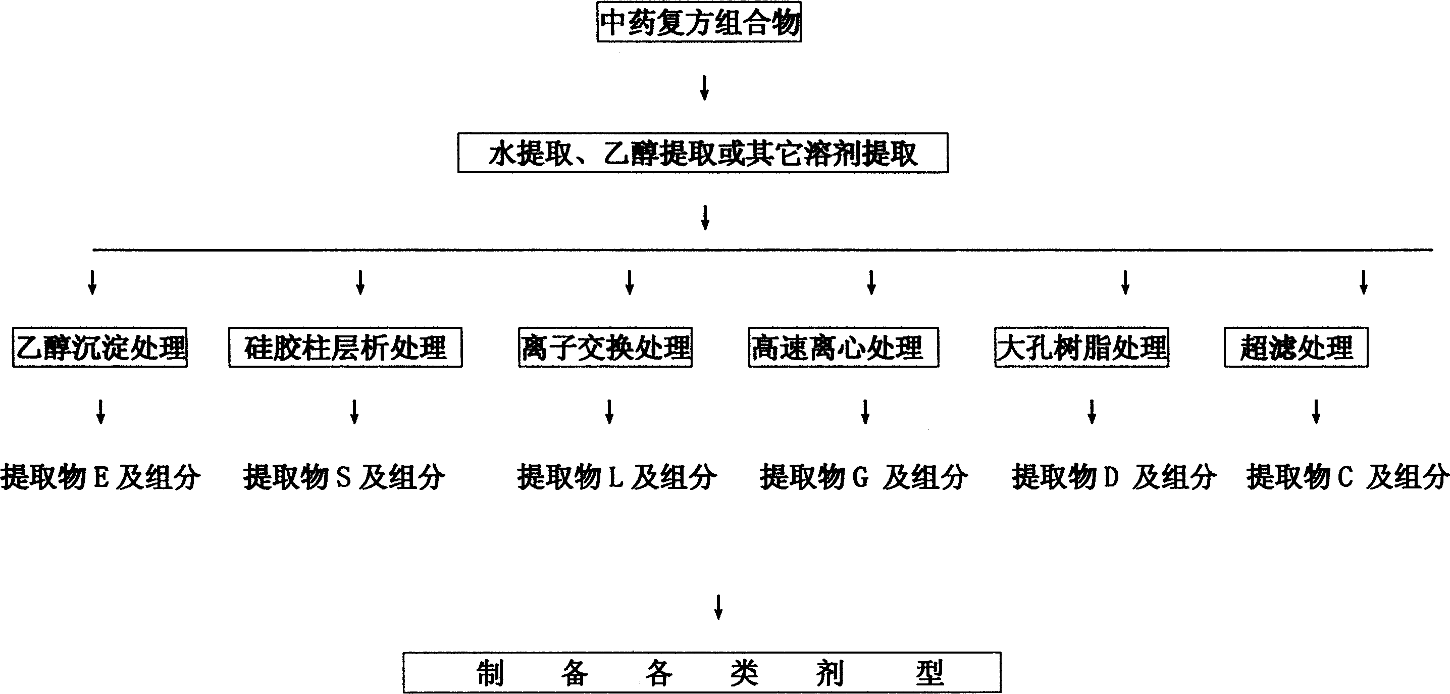 Traditional Chinese medicinal composition for treating intestinal function disorder and its preparation method