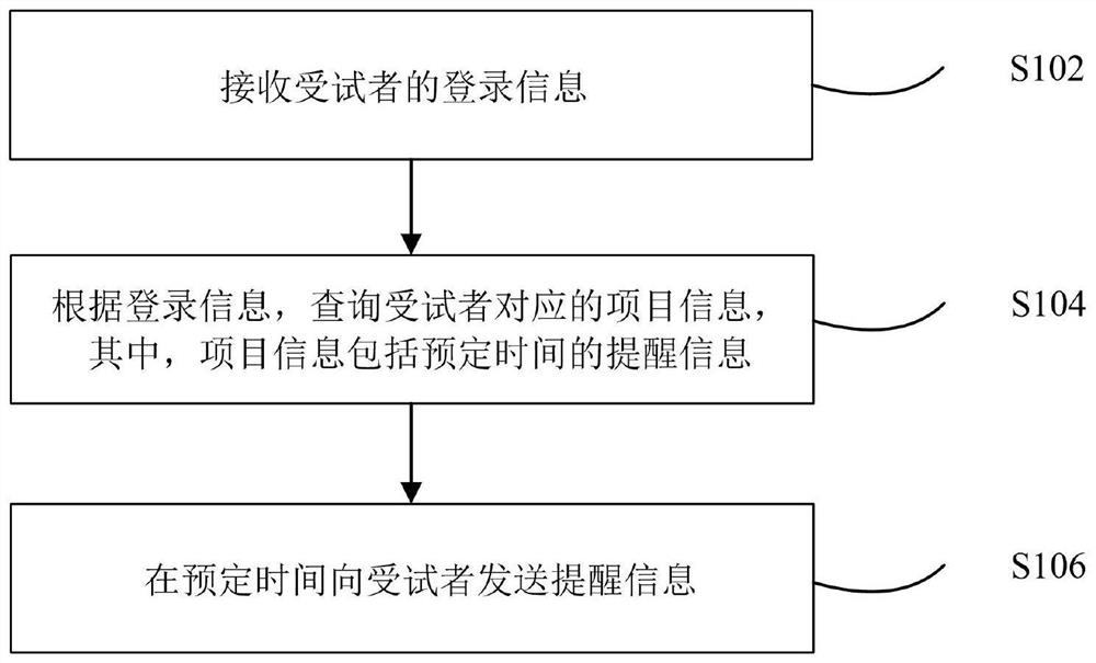 Information reminding method, system and device and storage medium