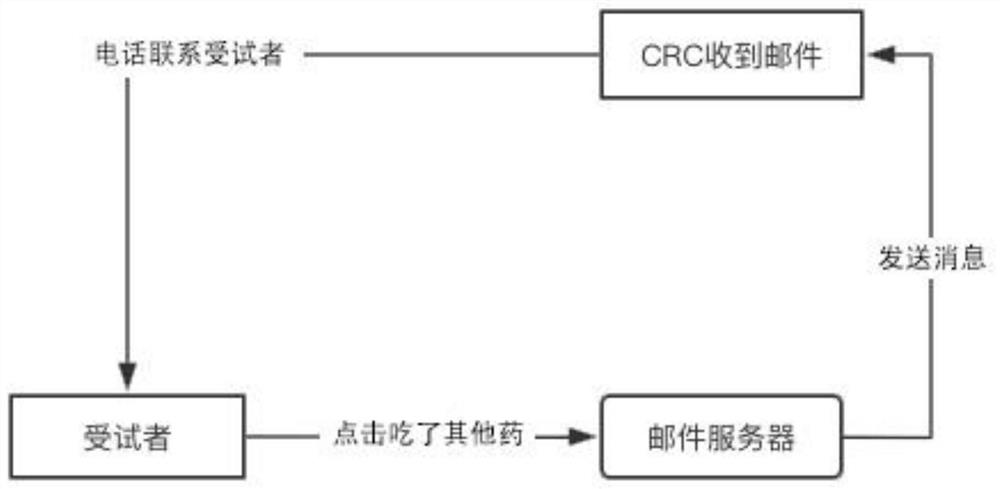 Information reminding method, system and device and storage medium