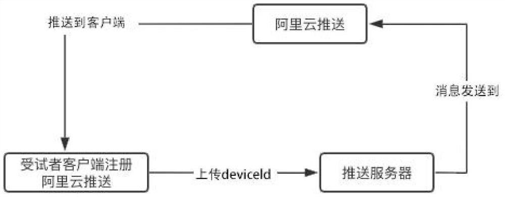 Information reminding method, system and device and storage medium