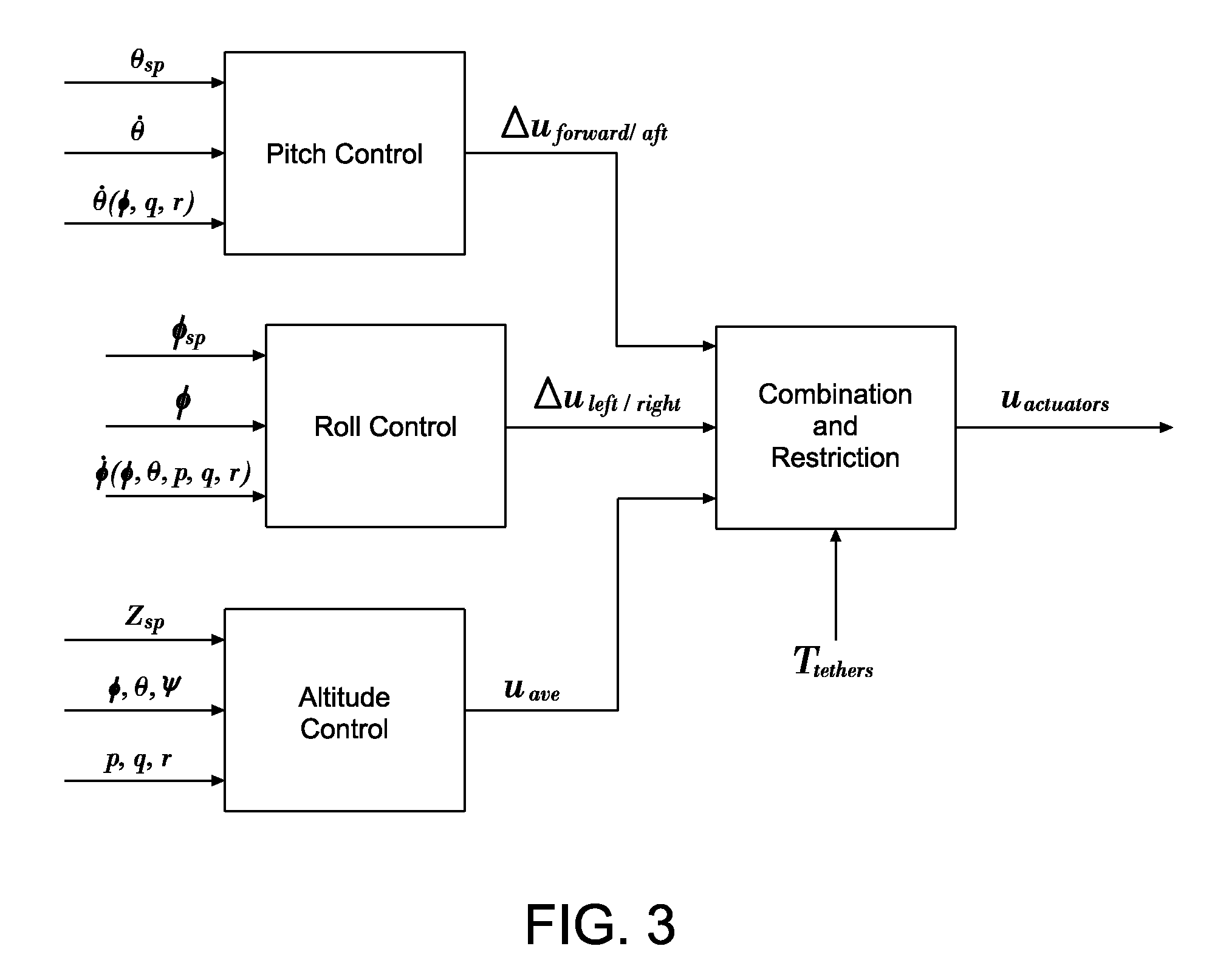 Systems and methods for attitude control of tethered aerostats