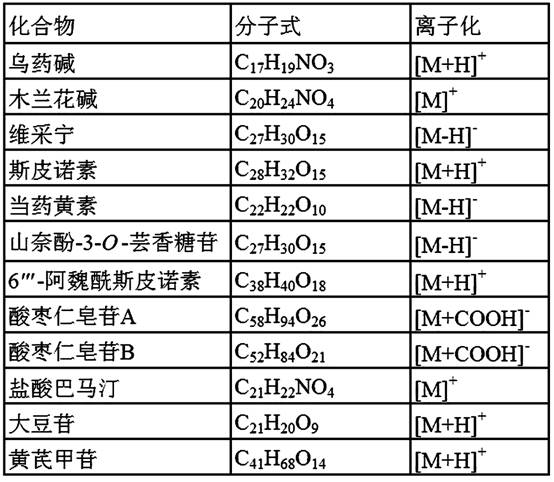 Simultaneous Quantitative Determination of 9 Blood Components in Suanzaoren Water Extract