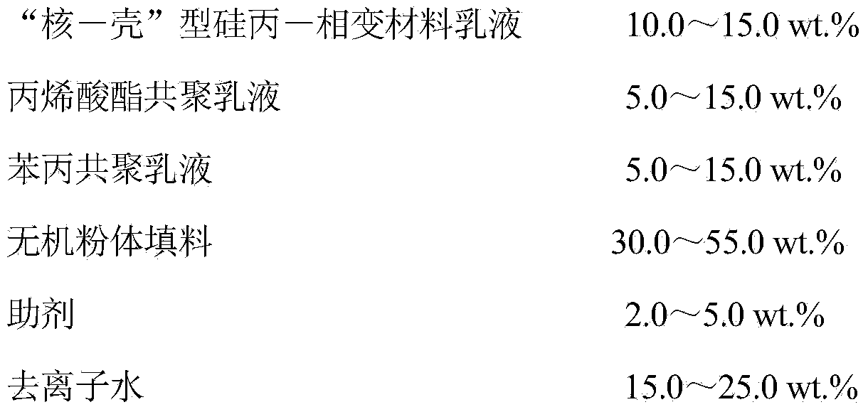 Damping and denoising water-soluble damping coating for passenger vehicle and preparation method thereof