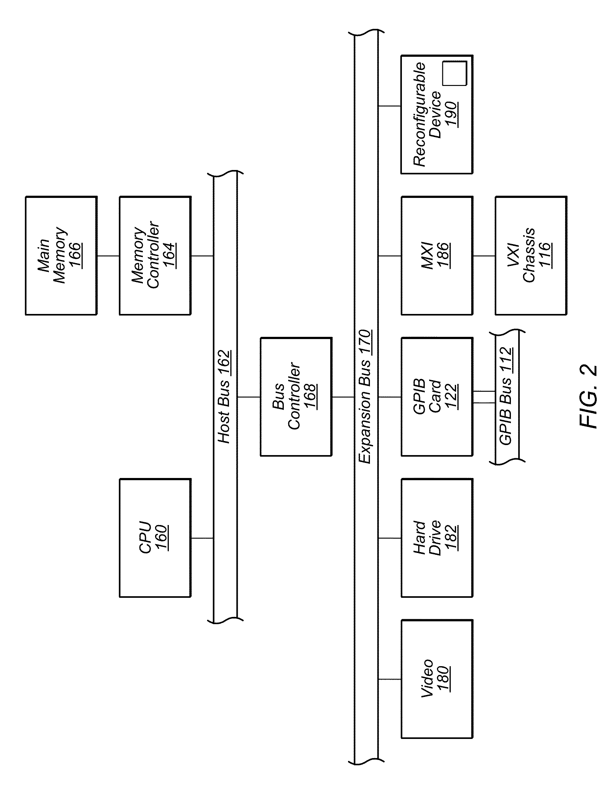 Gestures for Presentation of Different Views of a System Diagram