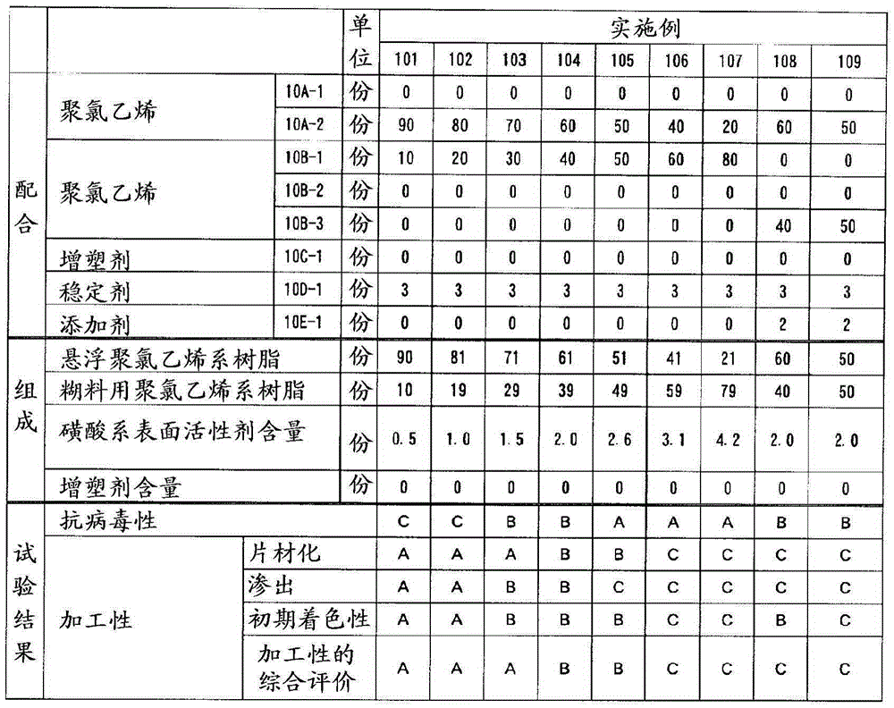 Antiviral vinyl chloride resin composition, antiviral vinyl chloride resin sheet, and method for manufacturing same, interior sheet, method for manufacturing interior sheet, polyvinyl chloride resin interior sheet, antiviral wallpaper, and method for manufacturing antiviral wallpaper