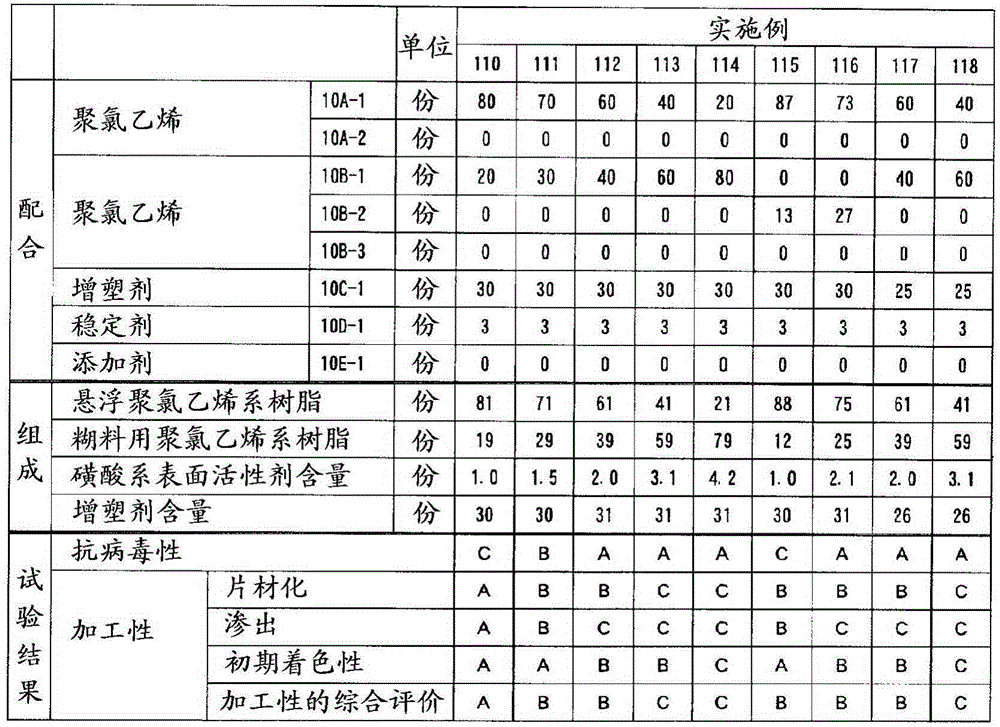 Antiviral vinyl chloride resin composition, antiviral vinyl chloride resin sheet, and method for manufacturing same, interior sheet, method for manufacturing interior sheet, polyvinyl chloride resin interior sheet, antiviral wallpaper, and method for manufacturing antiviral wallpaper