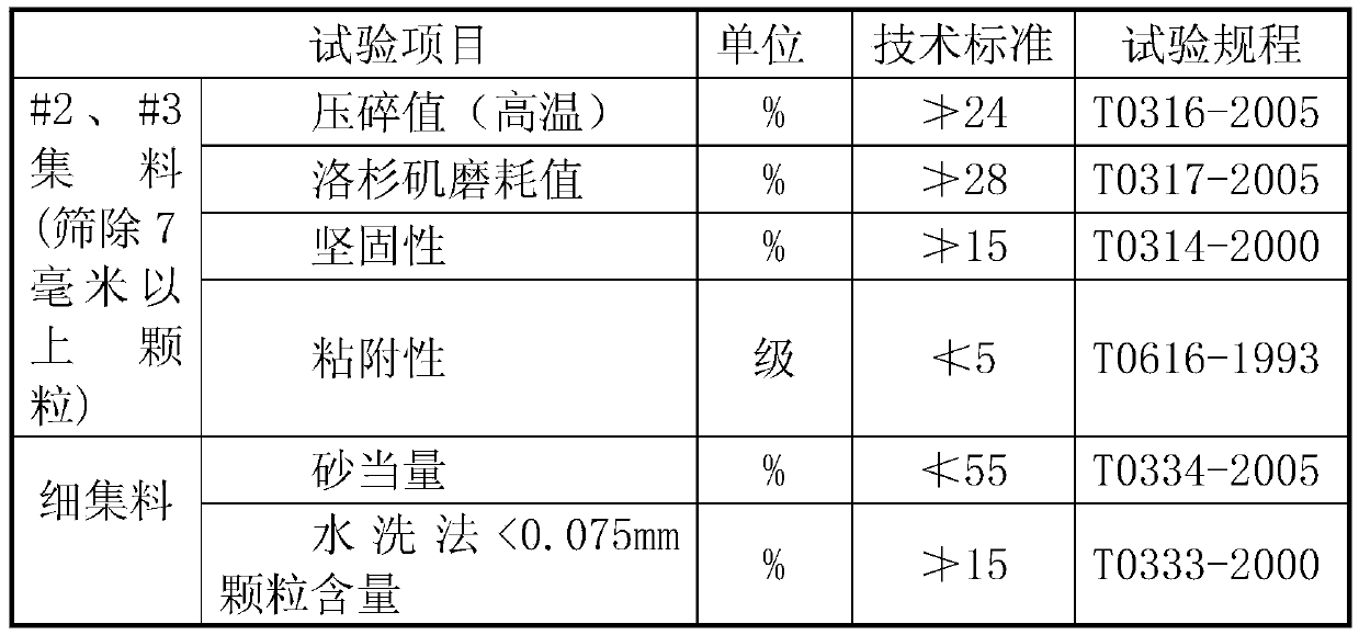 Cold-mix material of epoxy modified emulsified asphalt and preparation method thereof