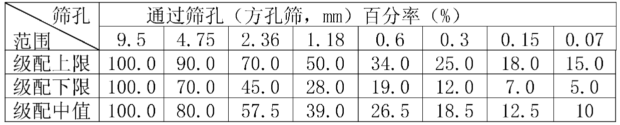 Cold-mix material of epoxy modified emulsified asphalt and preparation method thereof