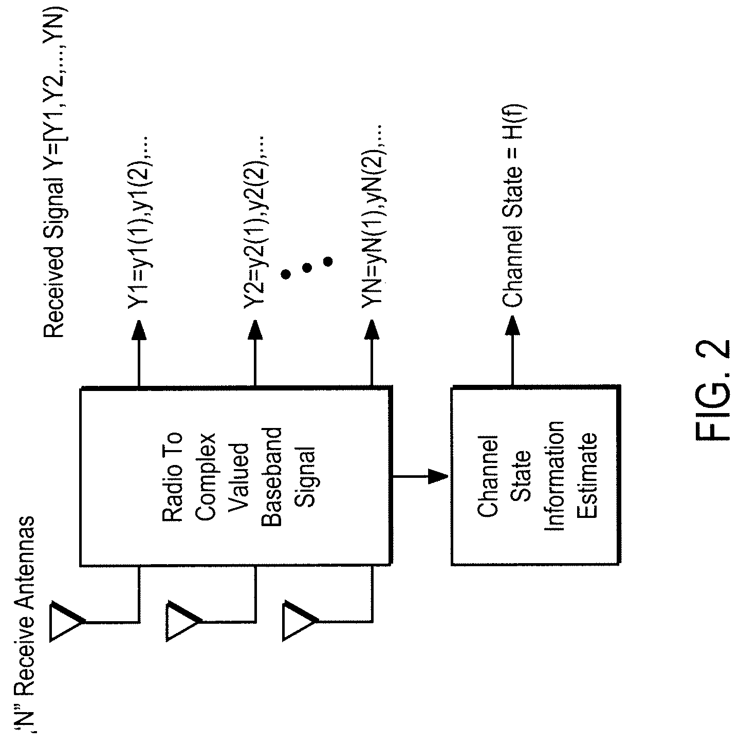 Layered receiver structure