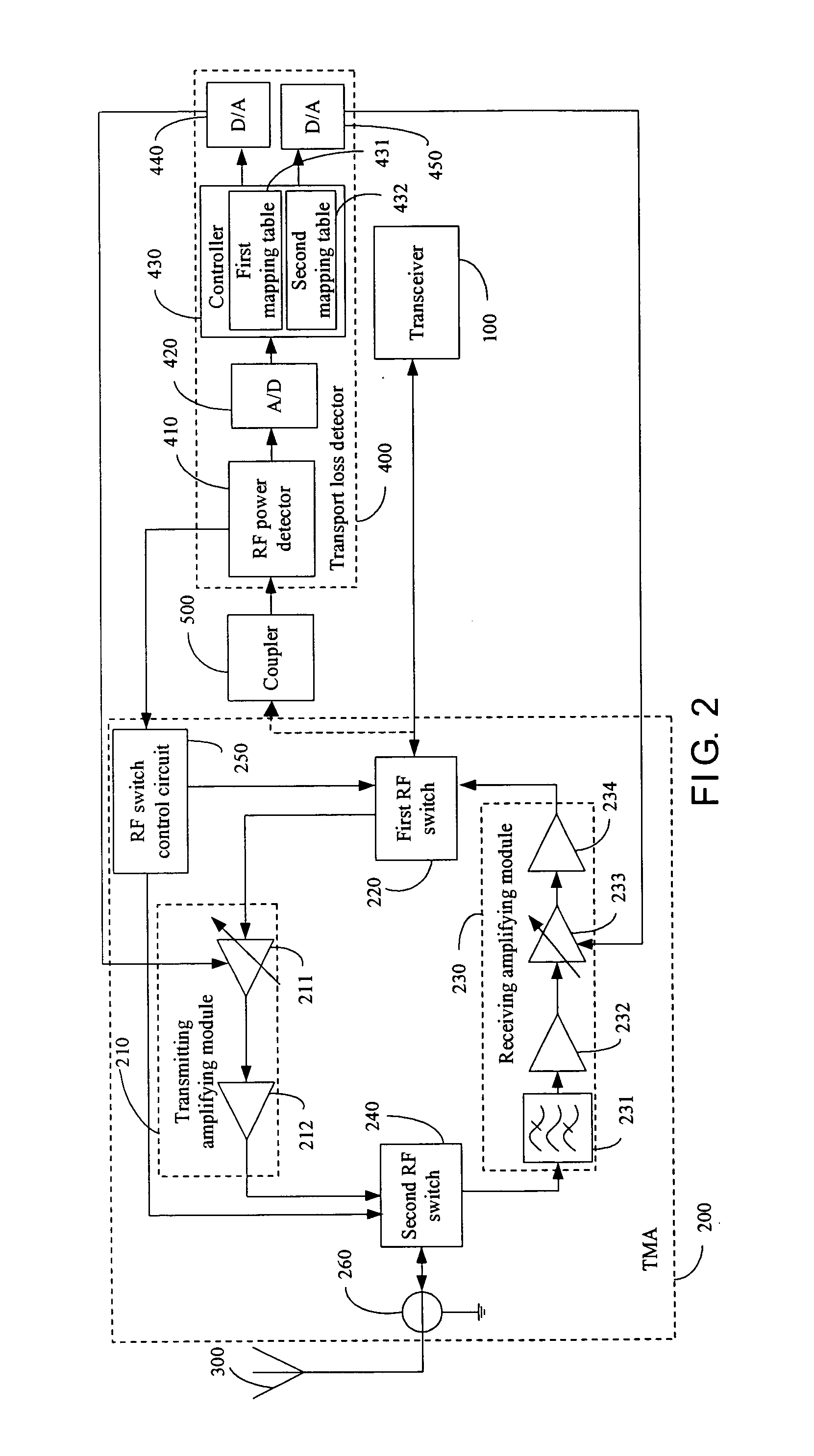 Wireless transceiver system