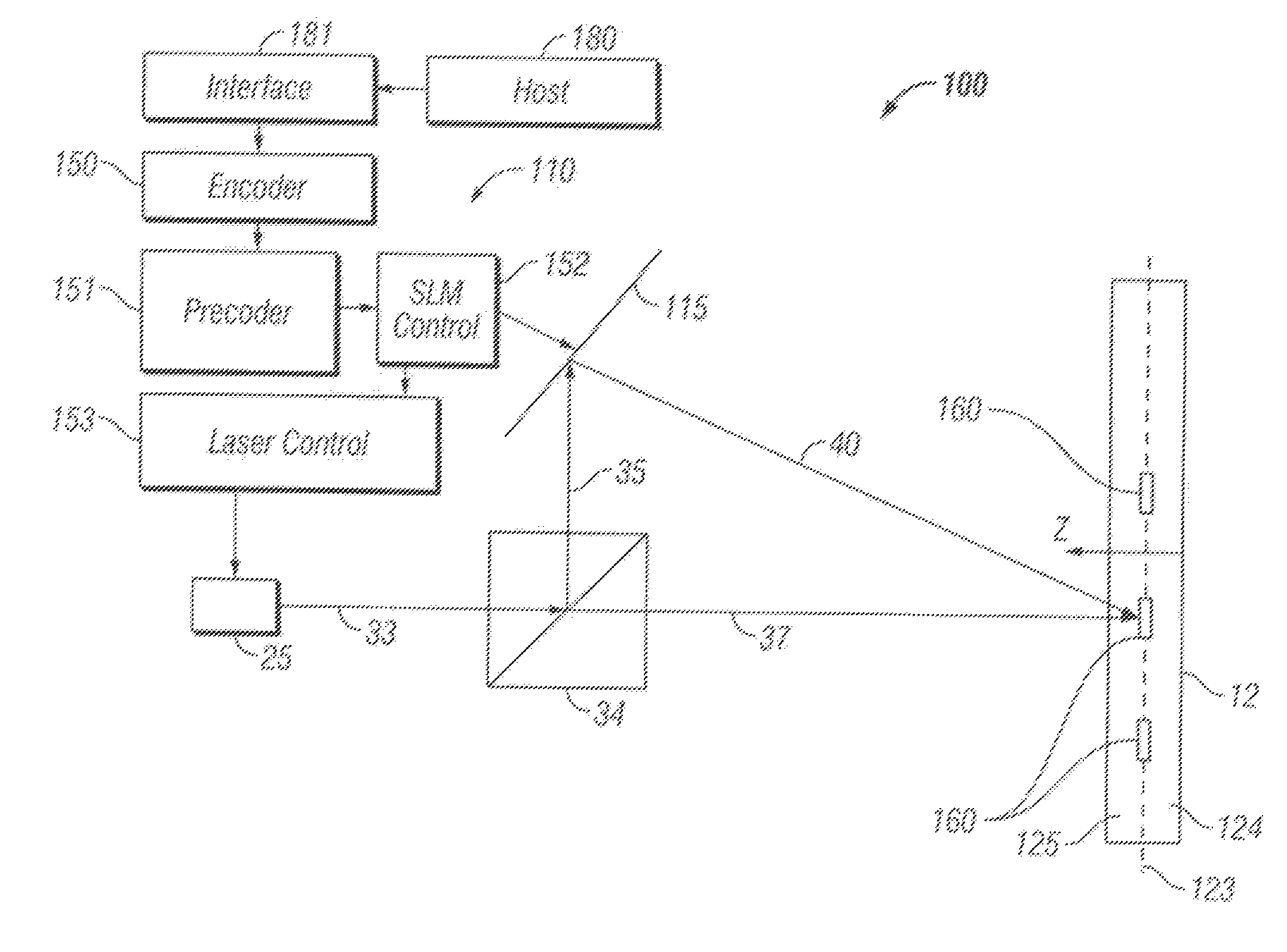 Run length limited encoding of data into a 5×5 matrix for recording into a holographic medium