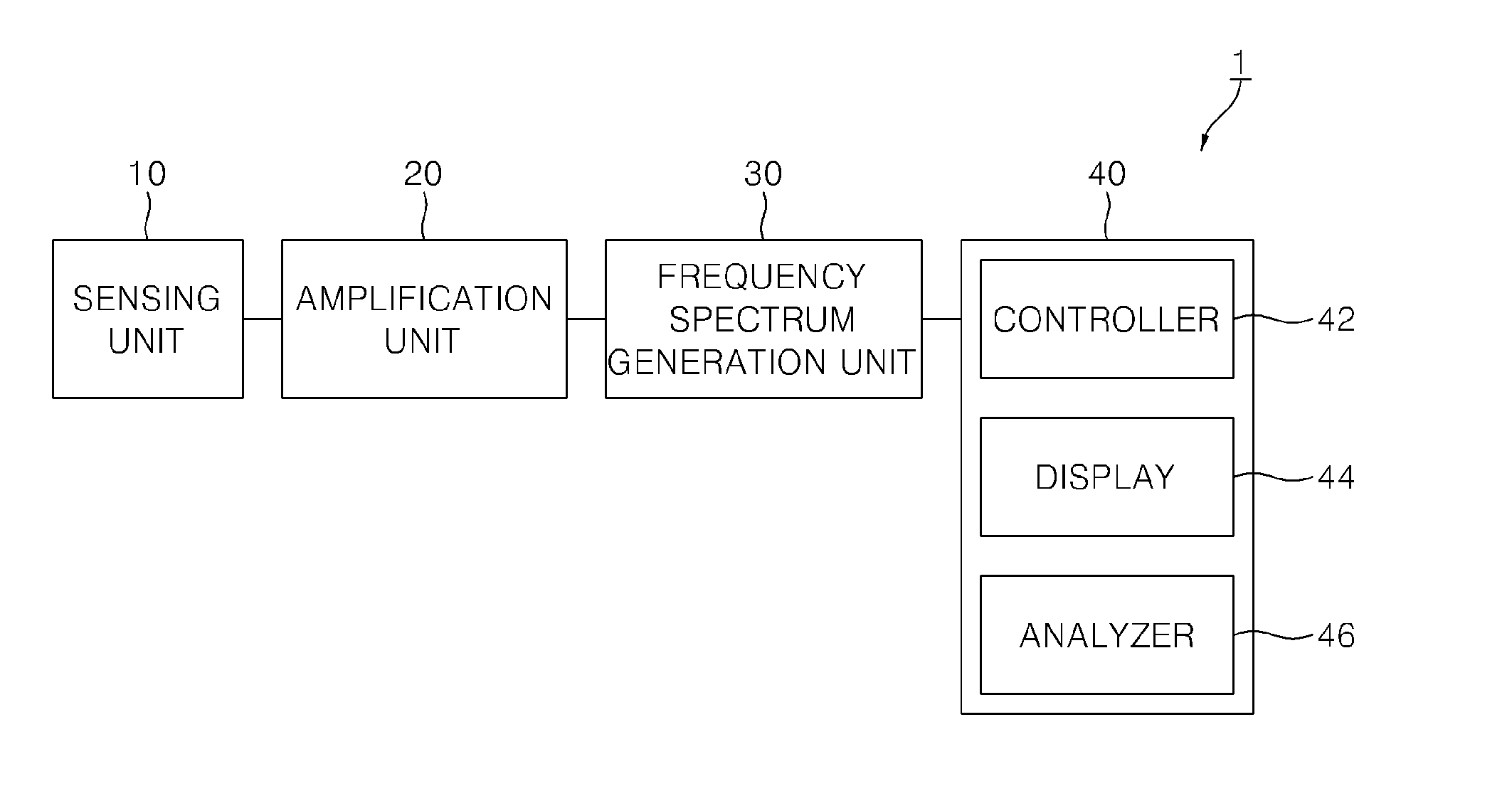 Diagnosis Apparatus For Switchgear