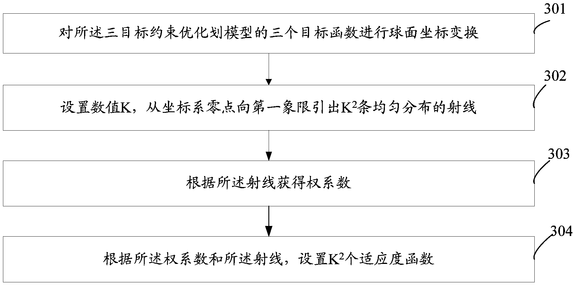 TA re-planning method and system