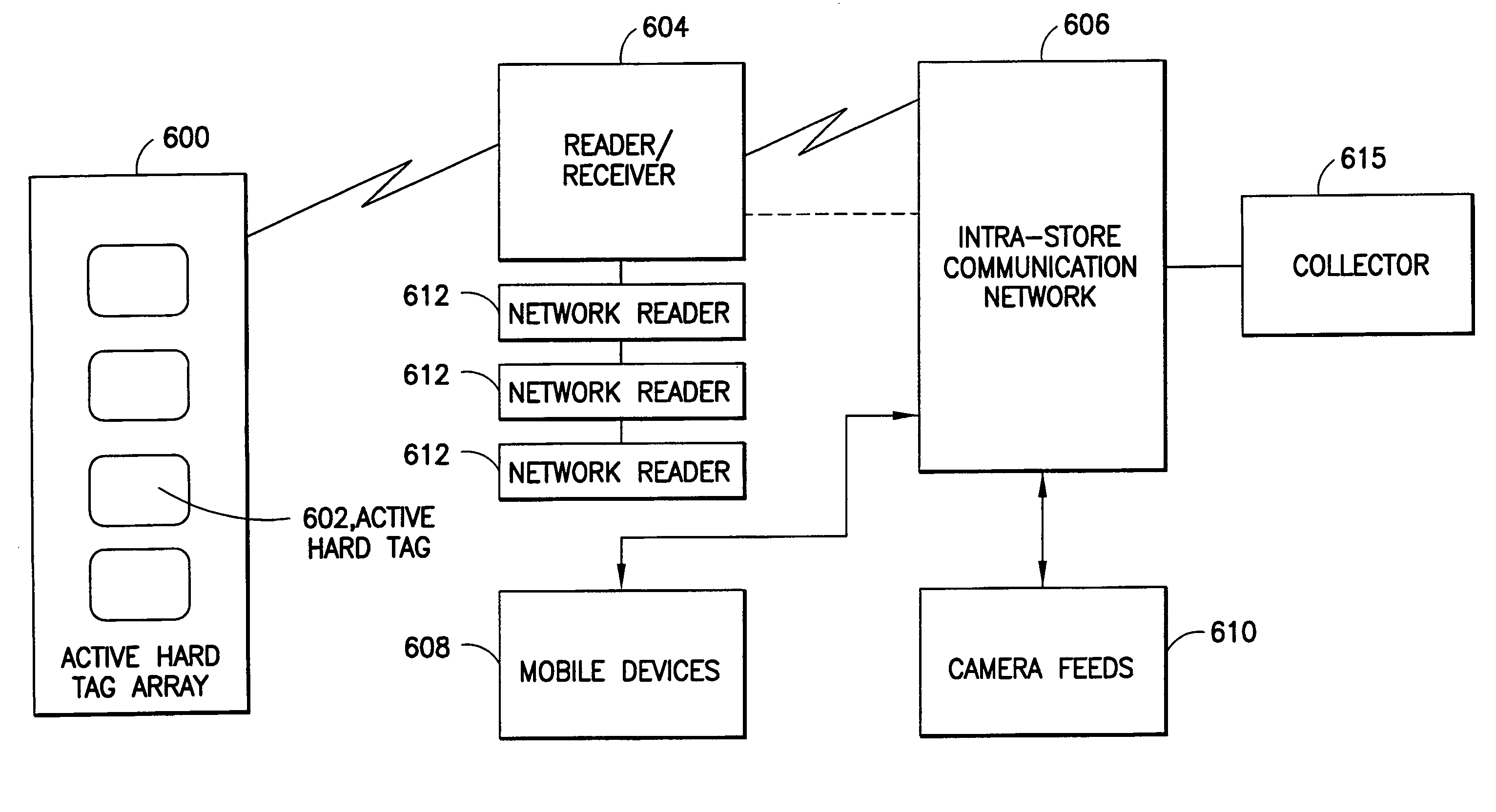 Anti-theft security device and perimeter detection system