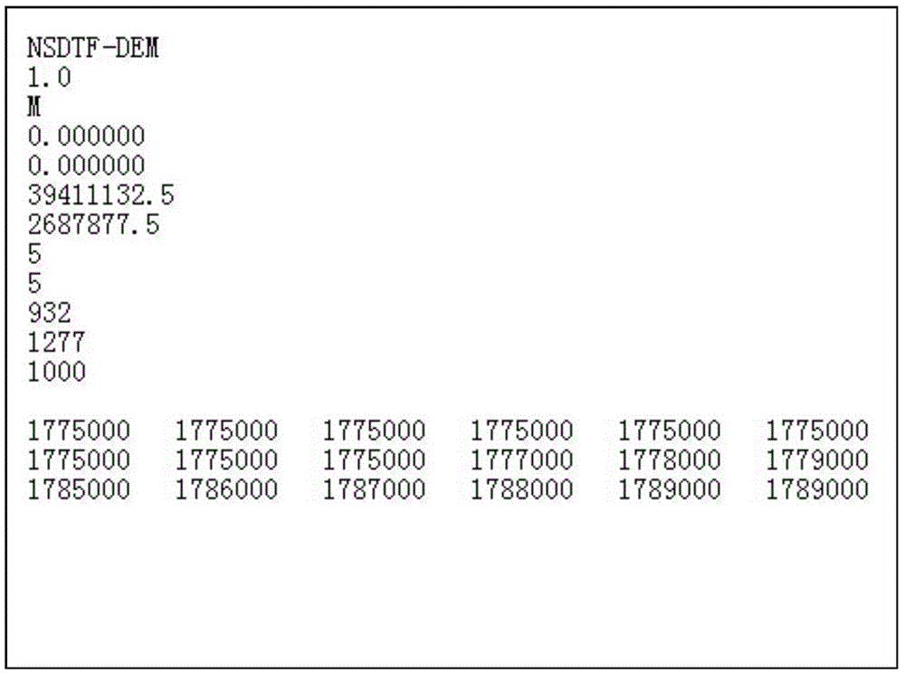 Paper base three-dimensional printing method based on NSDTF-DEM data