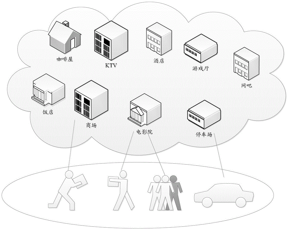 Method and system for publishing and acquiring information