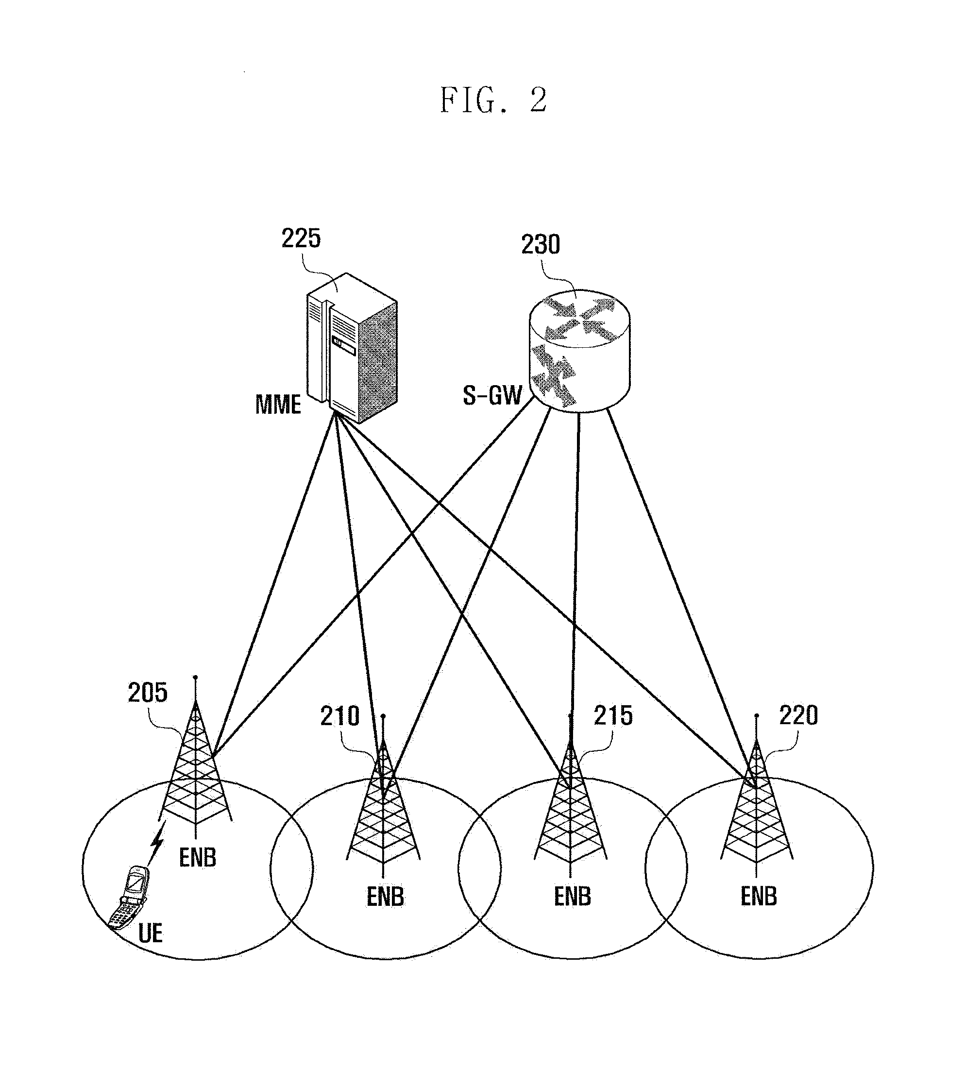 Measurement apparatus and method for the communication of an idle mode device having low mobility in a mobile communication system